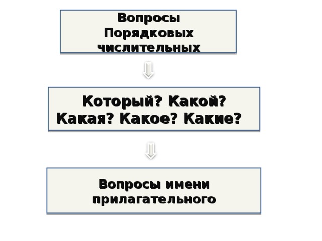 Вопросы Порядковых числительных Который? Какой? Какая? Какое? Какие? Вопросы имени прилагательного