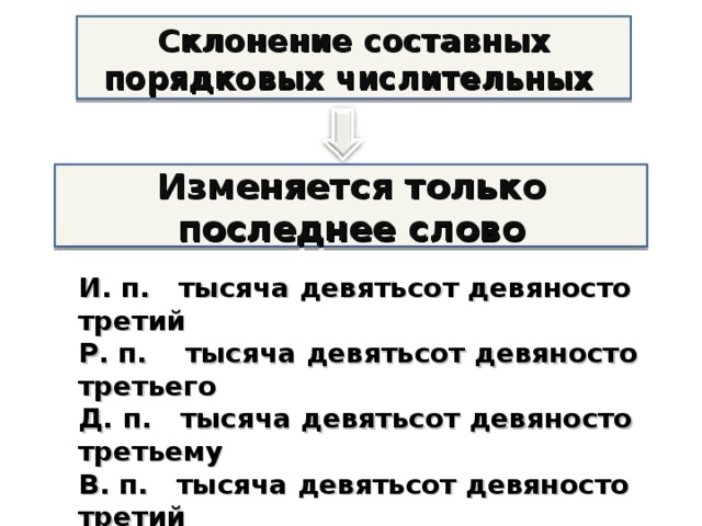 Склонение составных порядковых числительных Изменяется только последнее слово И. п. тысяча девятьсот девяносто третий Р. п. тысяча девятьсот девяносто третьего Д. п. тысяча девятьсот девяносто третьему В. п. тысяча девятьсот девяносто третий  тысяча девятьсот девяносто третьего Т. п. тысяча девятьсот девяносто третьим П. п. (о) тысяча девятьсот девяносто третьем