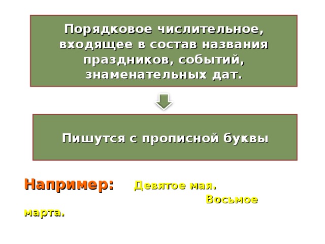 Порядковое числительное, входящее в состав названия праздников, событий, знаменательных дат. Пишутся с прописной буквы Например:  Девятое мая.  Восьмое марта.