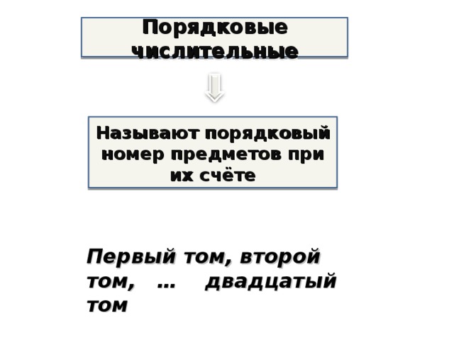 Порядковые числительные Называют порядковый номер предметов при их счёте Первый том, второй том, … двадцатый том