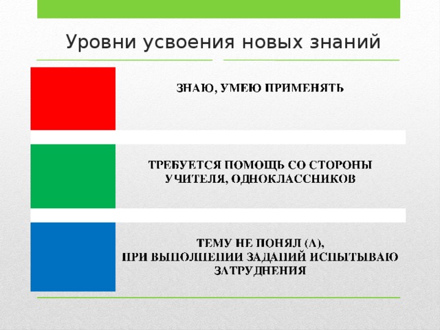 Уровни усвоения новых знаний