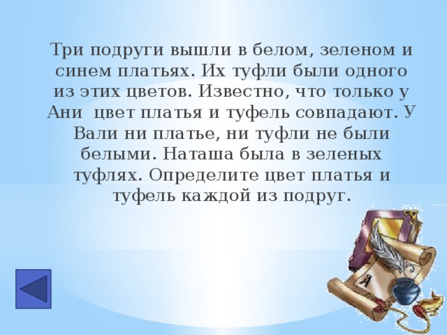 Три подруги вышли в белом, зеленом и синем платьях. Их туфли были одного из этих цветов. Известно, что только у Ани цвет платья и туфель совпадают. У Вали ни платье, ни туфли не были белыми. Наташа была в зеленых туфлях. Определите цвет платья и туфель каждой из подруг.