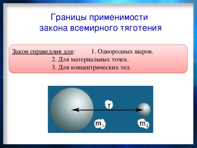 Границы применимости закона всемирного тяготения Закон справедлив для :  1. Однородных шаров.   2. Для материальных точек.   3. Для концентрических тел.