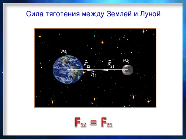 Сила тяготения между Землей и Луной