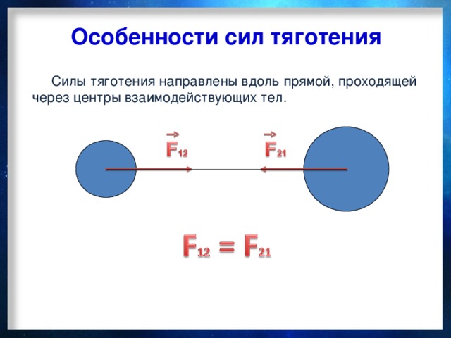 Особенности сил тяготения  Силы тяготения направлены вдоль прямой, проходящей через центры взаимодействующих тел.