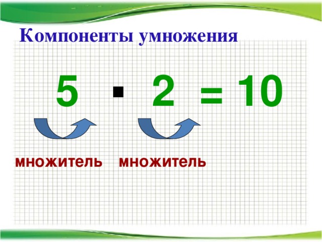Компоненты умножения  5    2  = 10  . множитель множитель
