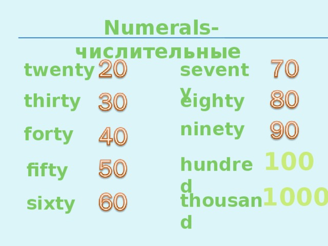 Numerals- числительные seventy twenty eighty thirty ninety forty 100 hundred fifty 1000 thousand sixty