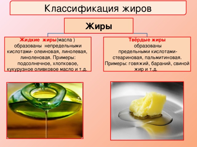 Классификация жиров Жиры Жидкие жиры (масла ) Твёрдые жиры образованы непредельными кислотами- олеиновая, линолевая, линоленовая. Примеры: подсолнечное, хлопковое, кукурузное оливковое масло и т.д.  образованы  предельными кислотами- стеариновая, пальмитиновая. Примеры: говяжий, бараний, свиной жир и т.д.