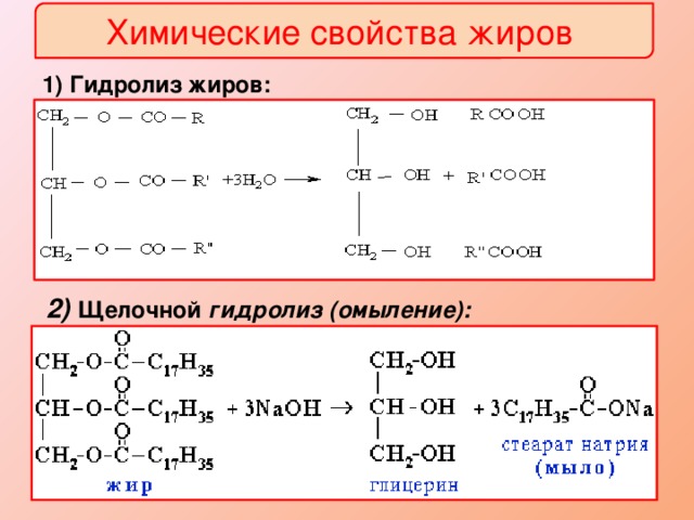 Химические свойства жиров 1) Гидролиз жиров: 2) Щелочной  гидролиз (омыление):