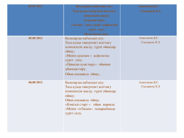 02.07 2013 05.08 2013 Балаларды қабылдап алу; 06.08 2013 Балаларды қабылдап алу; Таза ауада танертенгі жаттығу комплексін жасау; Амантаева.Б.С Таза ауада танертенгі жаттығу комплексін жасау, түрлі ойындар ойнау; Балаларды қабылдап алу; Сыздыков.Х.З «Суретші күні». Амантаева.Б.С Таза ауада танертенгі жаттығу комплексін жасау, түрлі ойындар ойнау; Амантаева.Б.С «Астана – әсем қала!» асфальтқа сурет салу. «Менің ауылым » асфальтқа сурет салу. Сыздыков.Х.З Ойын алаңында ойнау. «Орынды ауыстыру» ойынын ұйымдастыру. Мультхикая көру. Сыздыков.Х.З Ойын алаңында ойнау . «Көңілді старт » ойын жарысы. «Менің отбасым» тақырыбында сурет салу .