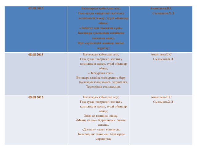 07.08 2013 Балаларды қабылдап алу; 08.08 2013 Балаларды қабылдап алу; Таза ауада танертенгі жаттығу комплексін жасау, түрлі ойындар ойнау; 09.08 2013 Амантаева.Б.С Таза ауада танертенгі жаттығу комплексін жасау, түрлі ойындар ойнау; Балаларды қабылдап алу; «Табиғат пен экология күні». Сыздыков.Х.З Амантаева.Б.С Таза ауада танертенгі жаттығу комплексін жасау, түрлі ойындар ойнау; Ботақара ауылының тоғайына саяхатқа шығу. Амантаева.Б.С «Экскурсия күні». Сыздыков.Х.З Ботақара кентіне экскурсияға бару (аудандық кітапханаға, мұражайға, Тәуелсіздік стелласына). Ойын ал каңында ойнау. Өрт қауіпсіздігі жөнінде әнгіме жүргізу; Сыздыков.Х.З «Менің қалам - Қарағанды» әңгіме сағаты.. «Достық» сурет конкрусы.  Белсенділік танытқан балаларды марапаттау
