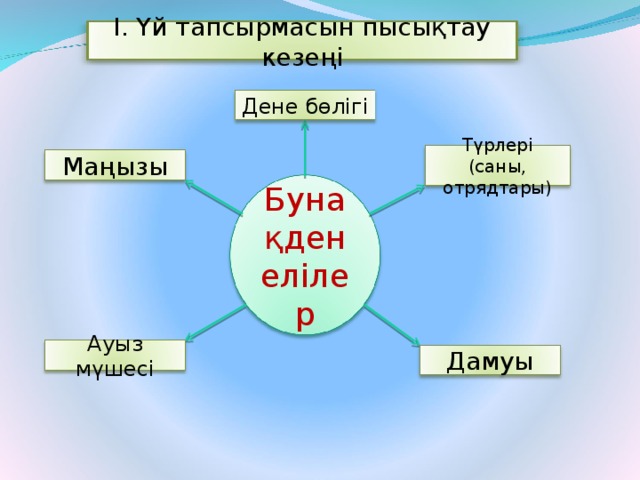 І. Үй тапсырмасын пысықтау кезеңі Дене бөлігі Түрлері (саны, отрядтары) Маңызы Бунақденелілер Ауыз мүшесі Дамуы