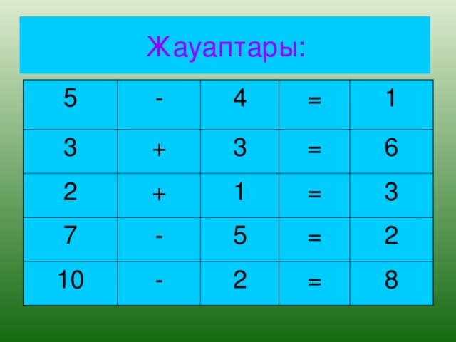 Жауаптары: 5 - 3 4 + 2 = + 3 7 10 - 1 = 1 = - 6 5 3 = 2 = 2 8