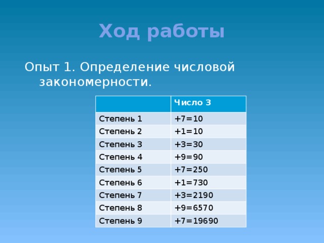 Ход работы Опыт 1. Определение числовой закономерности. Число 3 Степень 1 +7=10 Степень 2 +1=10 Степень 3 +3=30 Степень 4 +9=90 Степень 5 +7=250 Степень 6 +1=730 Степень 7 +3=2190 Степень 8 +9=6570 Степень 9 +7=19690