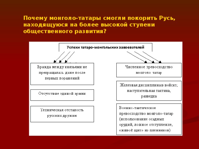 Почему монголо-татары смогли покорить Русь, находящуюся на более высокой ступени общественного развития?