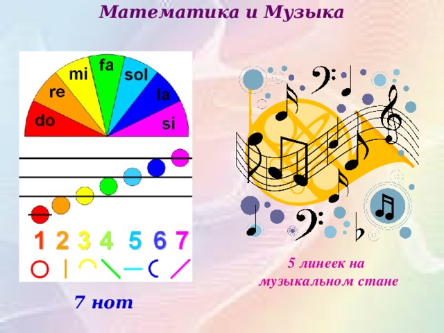 Математика и Музыка 5 линеек на музыкальном стане 7 нот