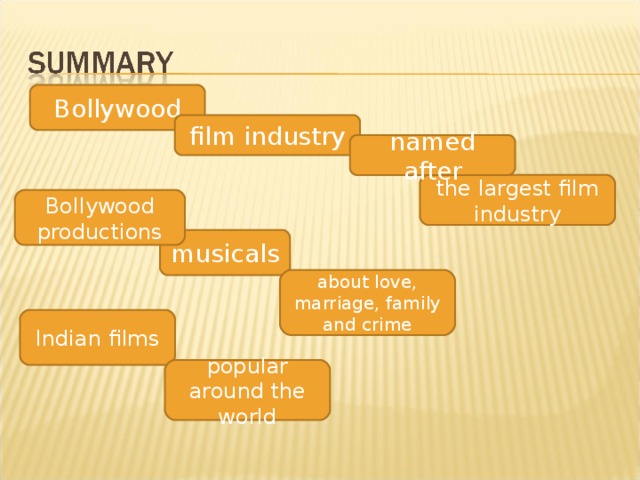 Bollywood film industry named after the largest film industry Bollywood productions musicals about love, marriage, family and crime Indian films popular around the world