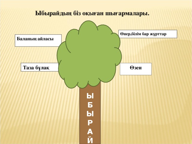 Ыбырайдың біз оқыған шығармалары.  Өнер,білім бар жұрттар Баланың айласы Таза бұлақ Өзен  Ы Б Ы Р А Й