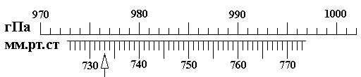 Каковы показания барометра изображенного на рисунке 1030 гпа
