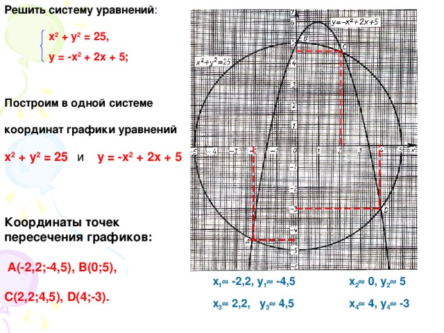 Решите систему графически у х 2. Х2+у2=25. Решите графически систему уравнений: { х 2 + у 2 = 25 х − у = 5. Решите графически систему уравнений х2+у2=25. Система х2+у2=25.