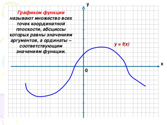 Укажите рисунок на котором приведена графическая иллюстрация решения системы уравнений y 2x 4