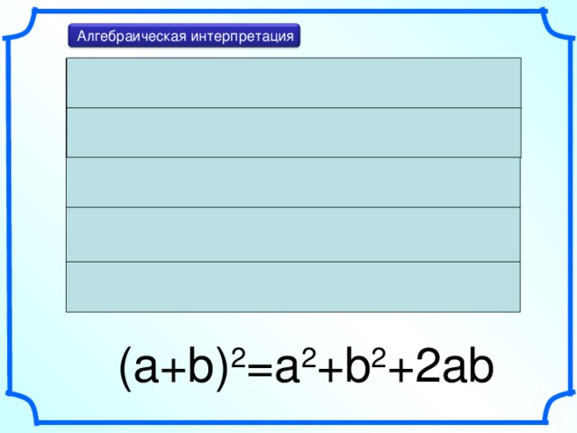 Алгебраическая интерпретация (a+b) 2 =a 2 +b 2 +2ab