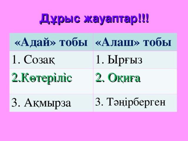 Дұрыс жауаптар!!!  «Адай» тобы «Алаш» тобы 1. Созақ 1. Ырғыз 2.Көтеріліс 2. Оқиға 3. Ақмырза 3. Тәңірберген