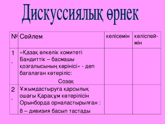 № Сөйлем 1. «Қазақ өлкелік комитеті Бандиттік – басмашы қозғалысының көрінісі» - деп бағалаған көтеріліс:  Созақ келісемін 2. келіспей-мін Ұжымдастыруға қарсылық ошағы Қарақұм көтерілісін Орынборда орналастырылған : 8 – дивизия басып тастады