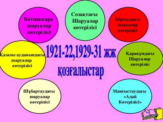 Созақтағы Шаруалар көтерілісі Батпаққара  шаруалар  көтерілісі Ырғыздағы шаруалар көтерілісі Қазалы ауданындағы шаруалар көтерілісі Қарақұмдағы Шаруалар көтеріліс і Шұбартаудағы шаруалар көтерілісі Маңғыстаудағы «Адай Көтерілісі»