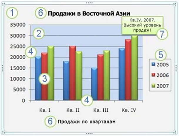 Две диаграммы с одной легендой