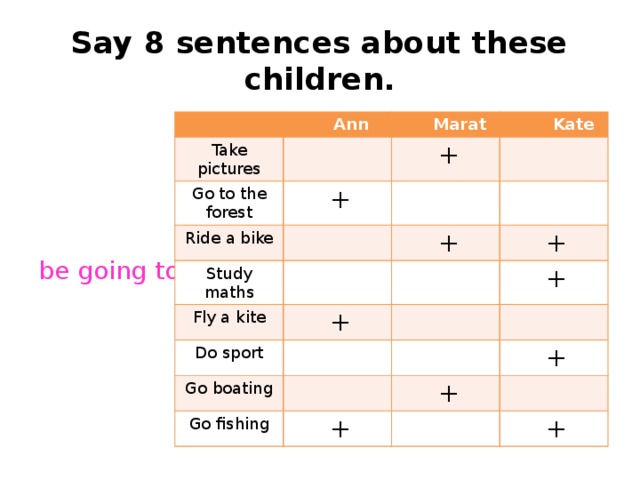 Say 8 sentences about these children. be going to   Ann Take pictures Go to the forest  Marat Ride a bike  +  +  Kate Study maths  + Fly a kite  +  + Do sport  + Go boating Go fishing  +  +  +  +