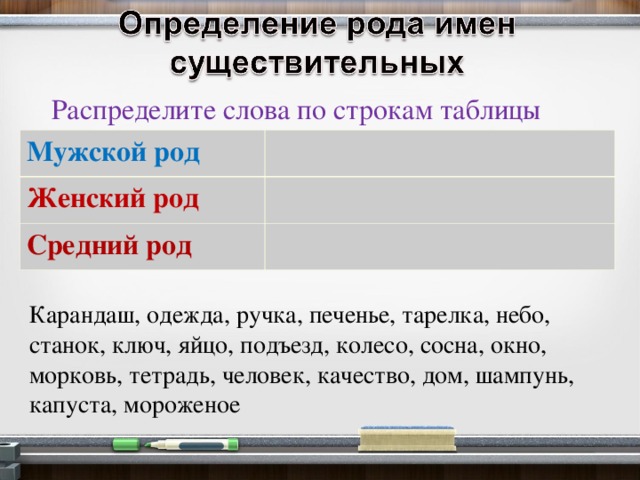 Определите значения слов и распределите их по тематическим группам компьютерные технологии гаджет