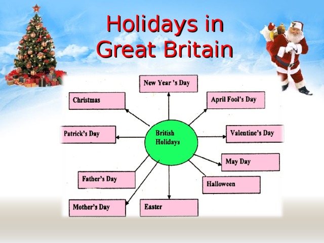 holidays in the uk presentation