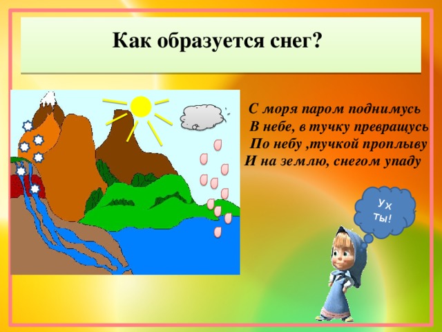 Ух ты! Как образуется снег? С моря паром поднимусь В небе, в тучку превращусь По небу ,тучкой проплыву И на землю, снегом упаду