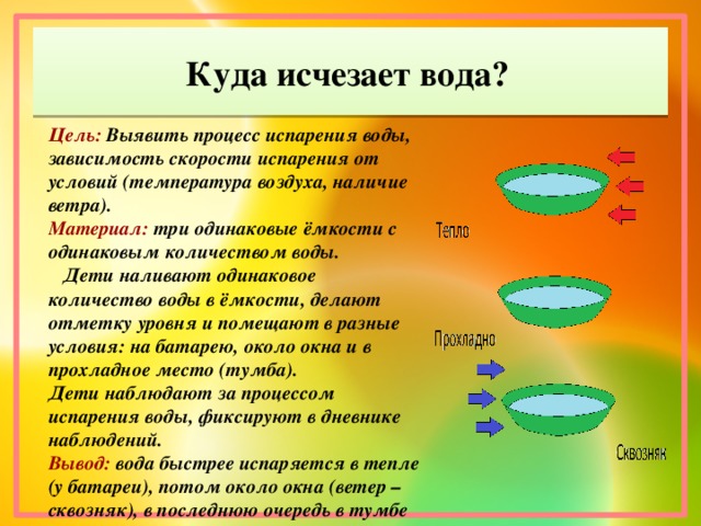 Где исчезла. Куда девается вода. Испарение воды опыт для детей. Куда испаряется вода. Куда исчезает вода.