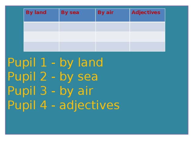 Pupil 1 - by land  Pupil 2 - by sea  Pupil 3 - by air  Pupil 4 - adjectives By land  By sea By air Adjectives