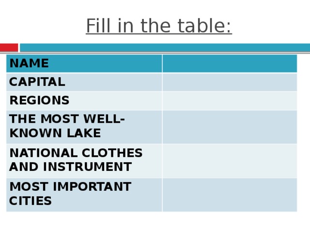 Fill in the table: NAME CAPITAL REGIONS THE MOST WELL-KNOWN LAKE NATIONAL CLOTHES AND INSTRUMENT MOST IMPORTANT CITIES