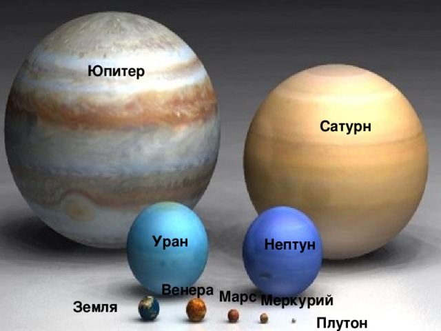 Юпитер Сатурн Уран Нептун Венера Марс Меркурий Земля Плутон