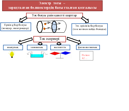 Металдардағы электр тогы. Электр тогыны4 ж9мысы мен 0уаты формула10 с. Электр чынжыры схема. Токтың жұмысы мен Қуаты Джоуль Ленц заңы презентация.