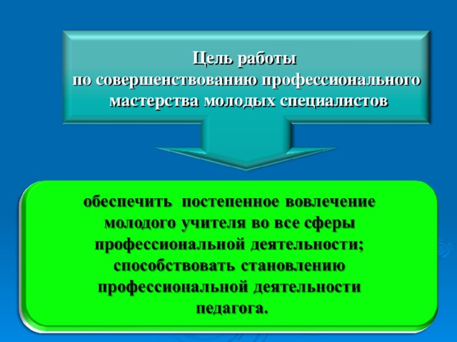 Цель работы по совершенствованию профессионального  мастерства молодых специалистов