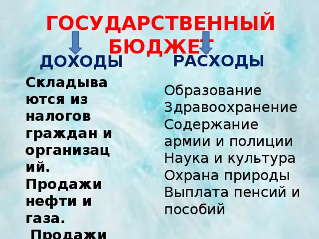 Государственный бюджет 3 класс окружающий мир презентация и конспект урока