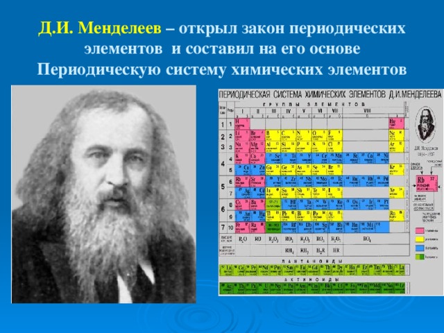 Д.И. Менделеев – открыл закон периодических элементов и составил на его основе Периодическую систему химических элементов