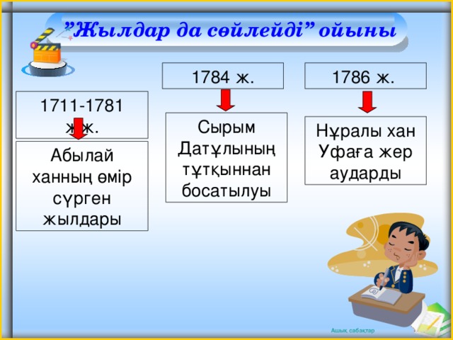 ” Жылдар да сөйлейді” ойыны 1784 ж. 1786 ж. 1711-1781 жж. Сырым Датұлының тұтқыннан босатылуы Нұралы хан Уфаға жер аударды Абылай ханның өмір сүрген жылдары