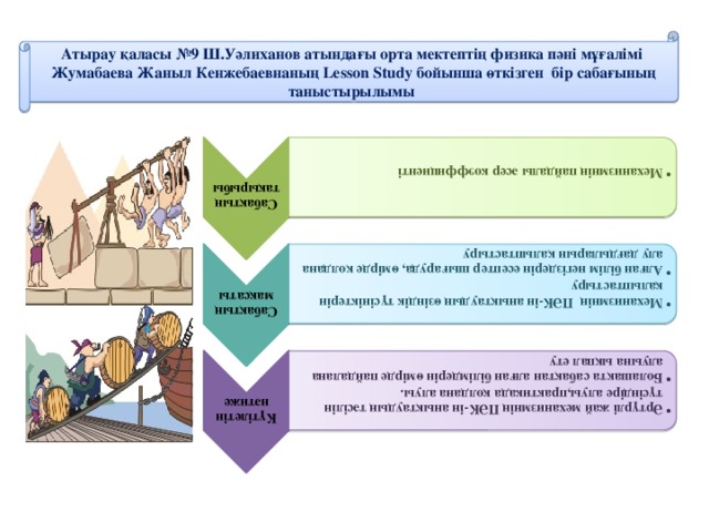 Сабақтың тақырыбы Механизмнің пайдалы әсер коэффициенті Механизмнің пайдалы әсер коэффициенті Сабақтың мақсаты Механизмнің ПӘК-ін анықтаудың өзіндік түсініктерін қалыптастыру Алған білім негіздерін есептер шығаруда, өмірде қолдана алу дағдыларын қалыптастыру Механизмнің ПӘК-ін анықтаудың өзіндік түсініктерін қалыптастыру Алған білім негіздерін есептер шығаруда, өмірде қолдана алу дағдыларын қалыптастыру Күтілетін нәтиже Әртүрлі жай механизмнің ПӘК-ін анықтаудың тәсілін түсіндіре алуы,практикада қолдана алуы. Болашақта сабақтан алған білімдерін өмірде пайдалана алуына ықпал ету Әртүрлі жай механизмнің ПӘК-ін анықтаудың тәсілін түсіндіре алуы,практикада қолдана алуы. Болашақта сабақтан алған білімдерін өмірде пайдалана алуына ықпал ету Атырау қаласы №9 Ш.Уәлиханов атындағы орта мектептің физика пәні мұғалімі  Жумабаева Жаныл Кенжебаевнаның Lesson Study бойынша өткізген бір сабағының таныстырылымы