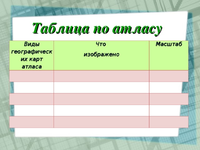 Таблица по атласу Виды географических карт атласа Что изображено Масштаб