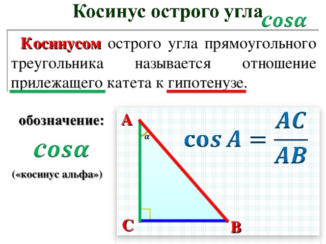 Косинусом  острого угла прямоугольного треугольника называется отношение прилежащего катета к гипотенузе. A («косинус альфа») C B
