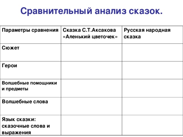 План анализа сказки