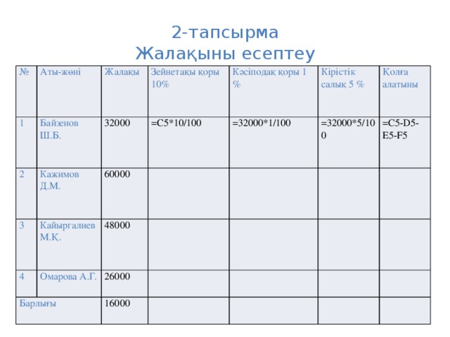 2-тапсырма  Жалақыны есептеу № 1 Аты-жөні Жалақы 2 Байзенов Ш.Б. Кажимов Д.М. 32000 Зейнетақы қоры 10% 3 Кәсіподақ қоры 1 % =C5*10/100 60000 4 Кайыргалиев М.Қ. =32000*1/100 Кірістік салық 5 % Барлығы Омарова А.Г. 48000 =32000*5/100 Қолға алатыны 26000 =С5-D5-E5-F5 16000