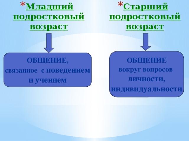 Младше помладше разница