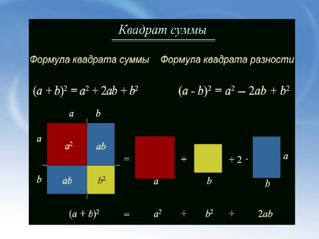 Квадрат суммы больше произведения. Формулы квадрата суммы и квадрата разности. Формула квадрат суммы и квадрат разности доказательство. Формула квадрата разности и суммы. Формула квартрат суммы.